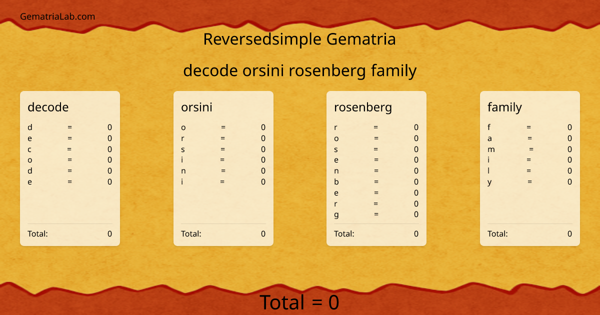 decode orsini rosenberg family in reversedsimple Gematria